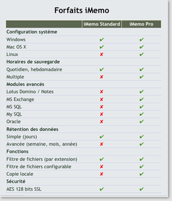 comparaison